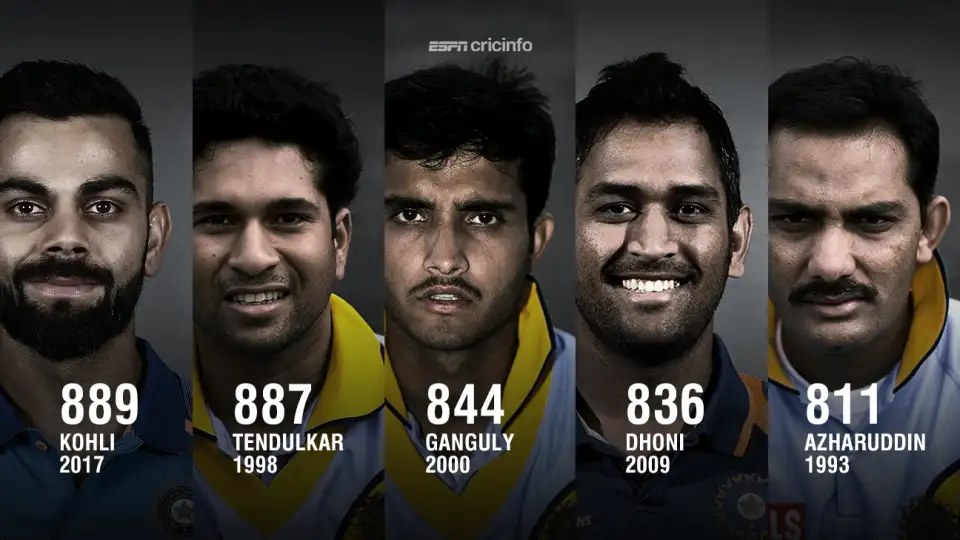 ICC Men’s ODI Top 5 Batting Rankings