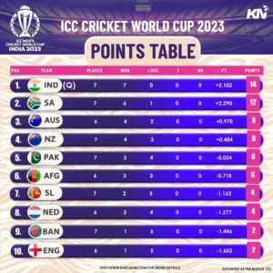 Cricket world cup top 5 team